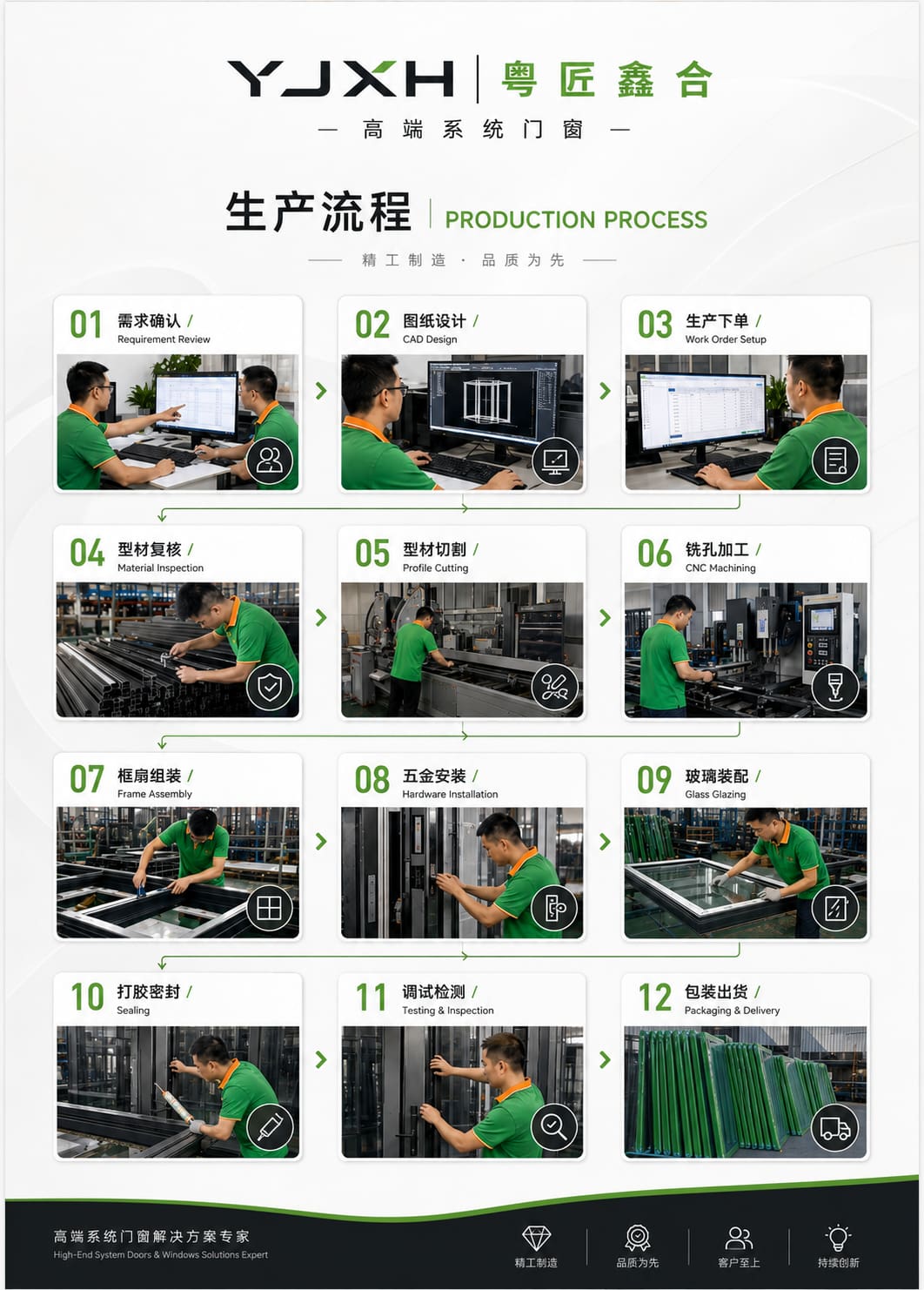 粤匠鑫合门窗型材与半成品管理